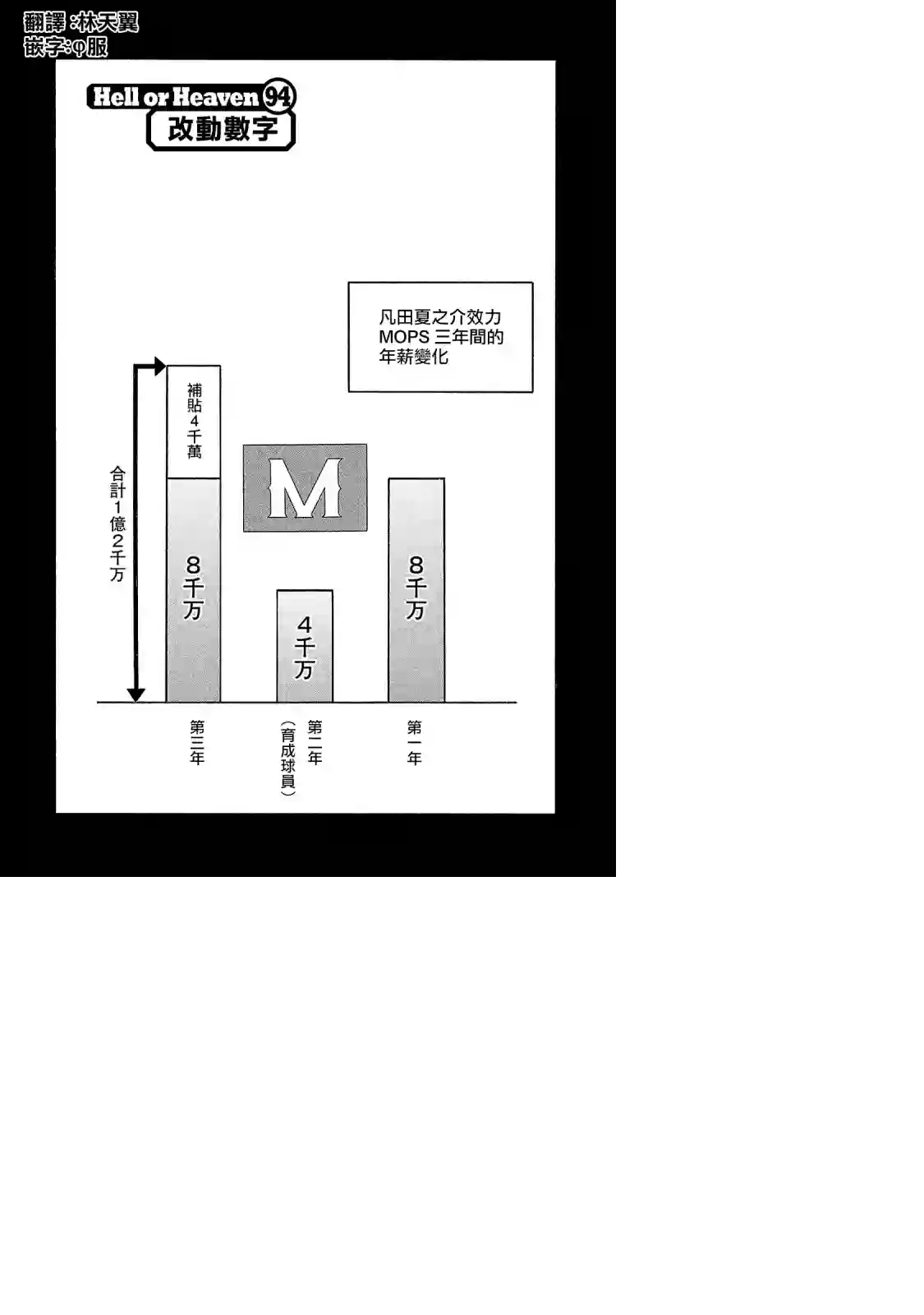 钱进球场第02部94话