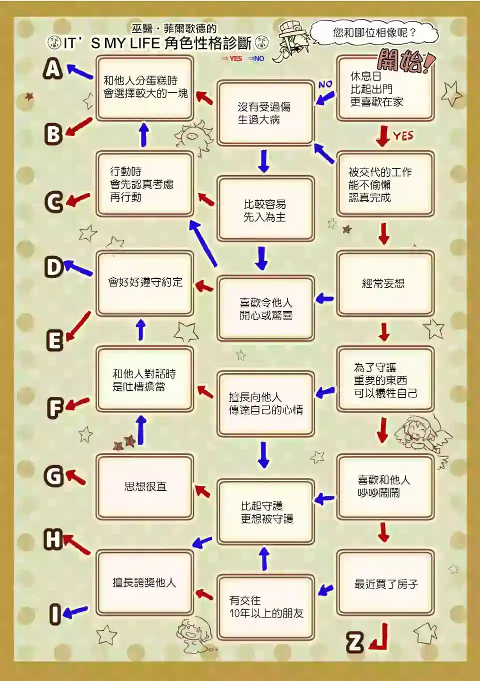 IT#039;S MY LIFE第36.5话