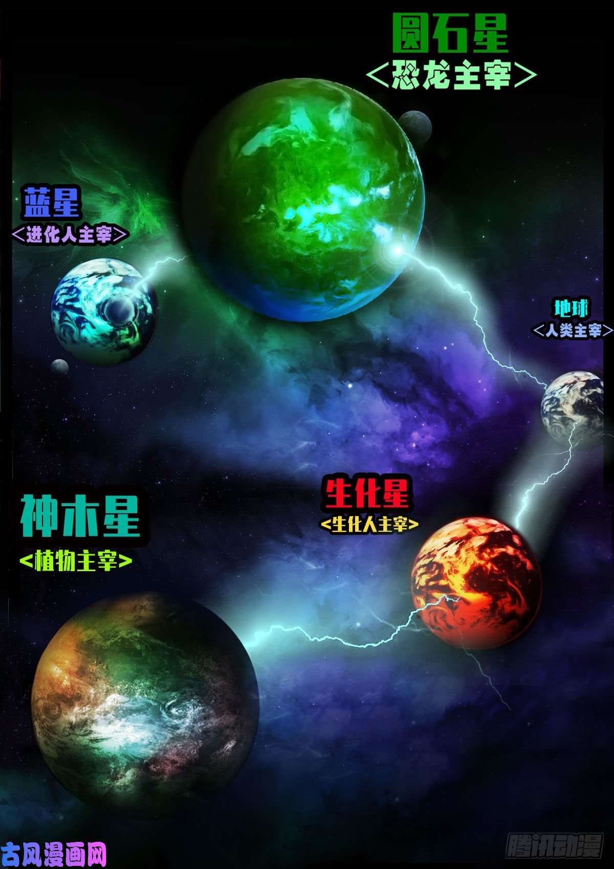 地球尽头第037集